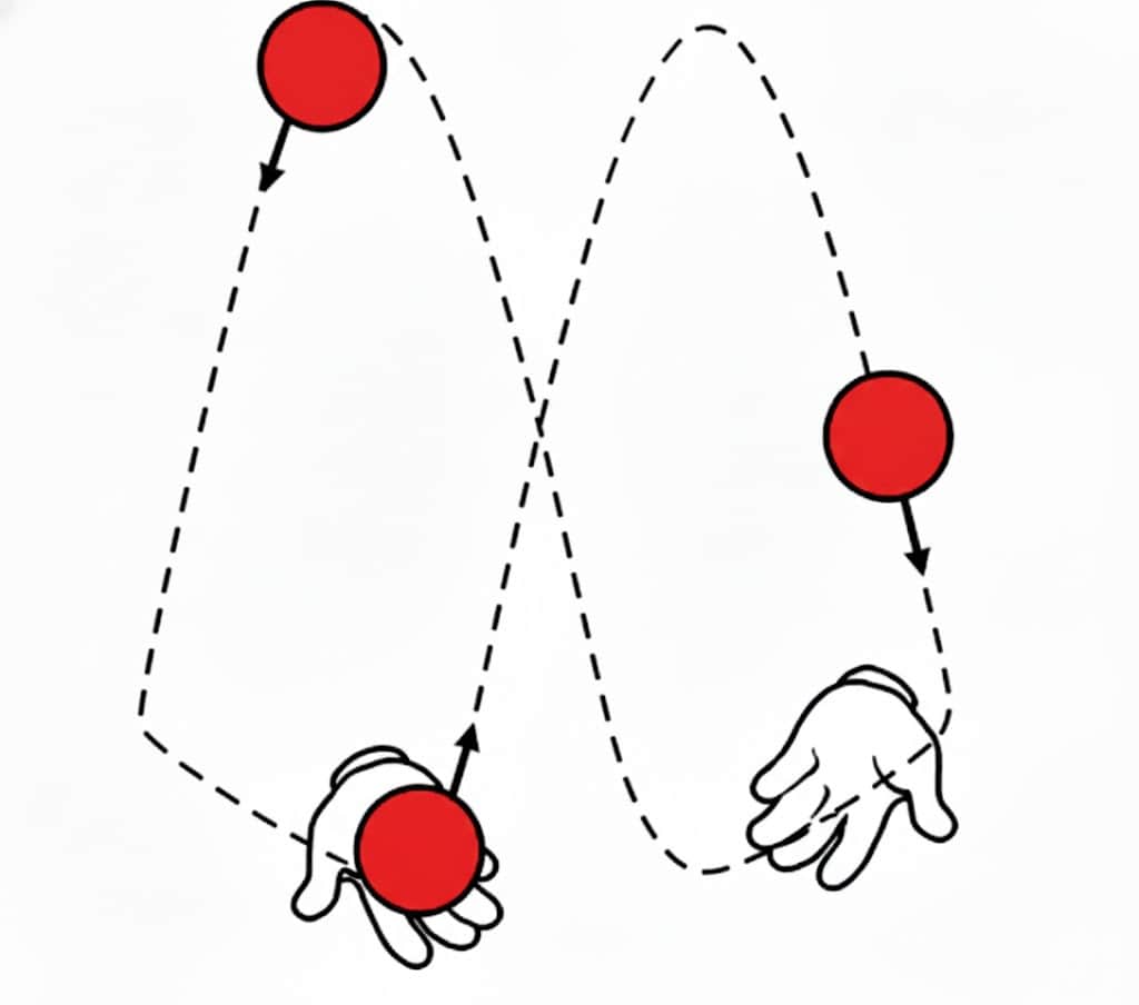 cascade pattern juggling
